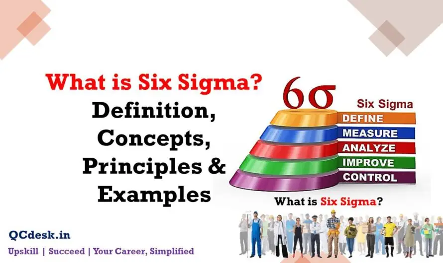 What is Six Sigma? Definition, Concepts, Principles & Examples