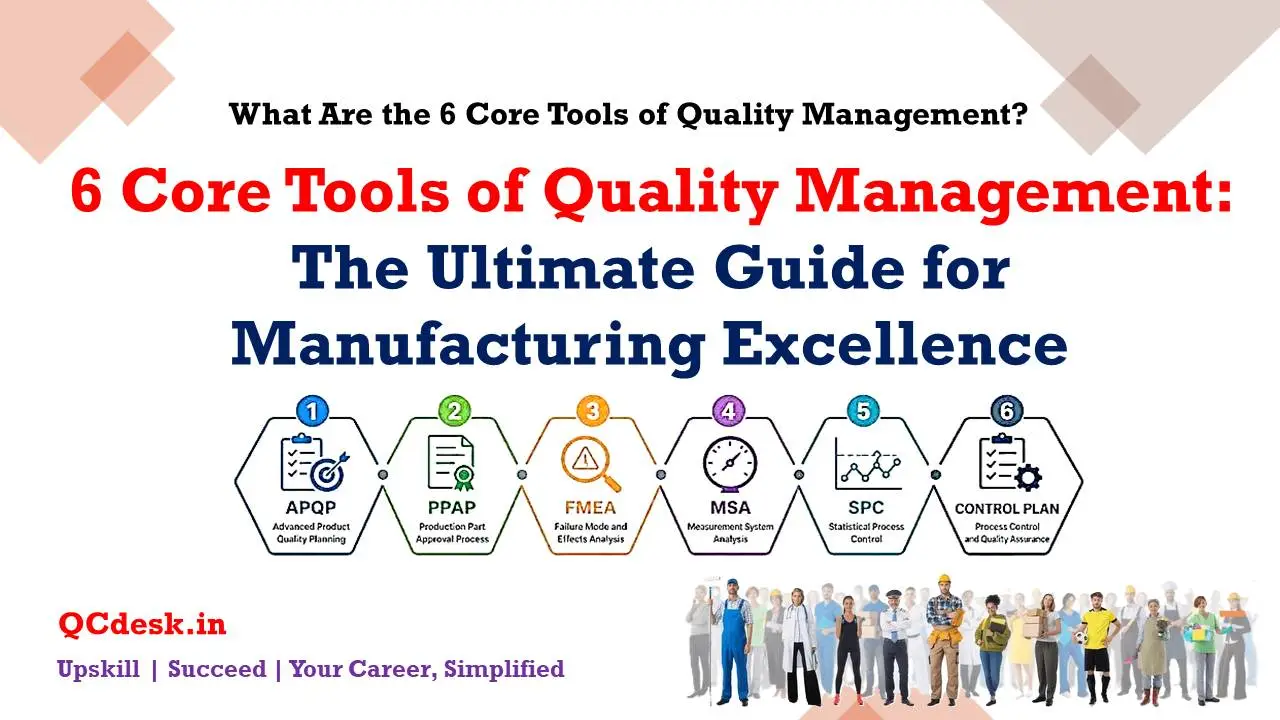 6 Core Tools of Quality Management The Ultimate Guide for Manufacturing Excellence