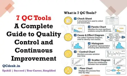 7 QC Tools A Complete Guide to Quality Control and Continuous Improvement