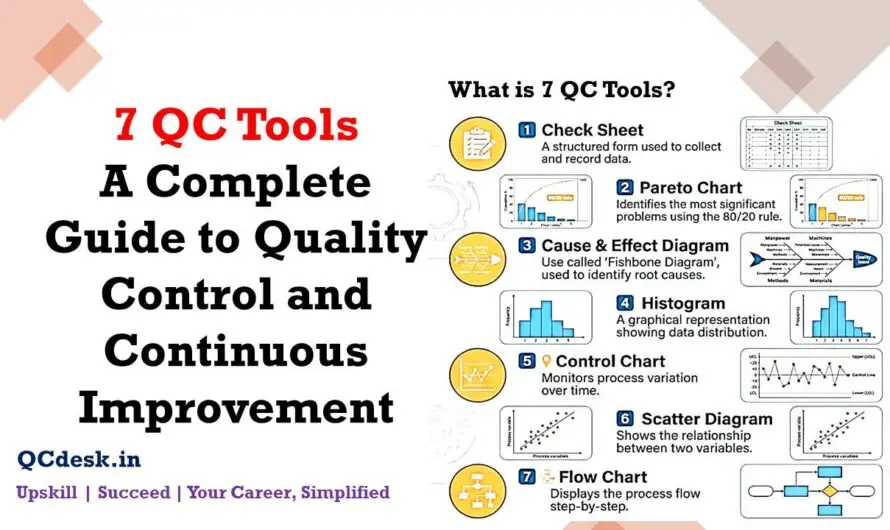 7 QC Tools Explained: Complete Guide to Quality Control Tools with Examples and Interview Questions