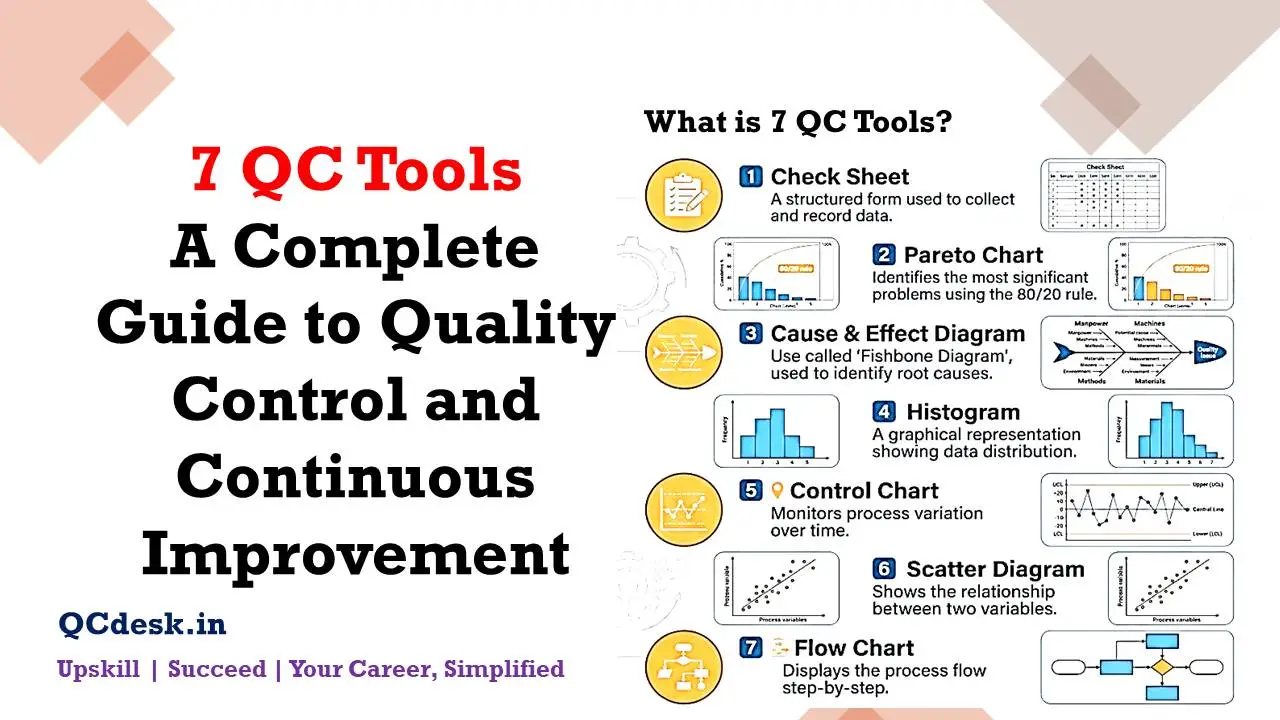 7 QC Tools A Complete Guide to Quality Control and Continuous Improvement