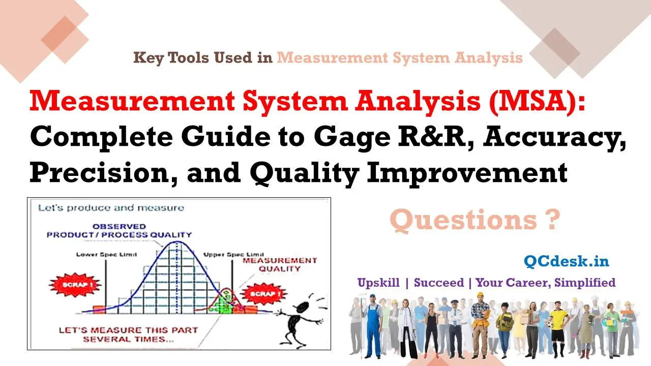 Measurement System Analysis (MSA) Complete Guide to Gage R&R, Accuracy, Precision, and Quality Improvement