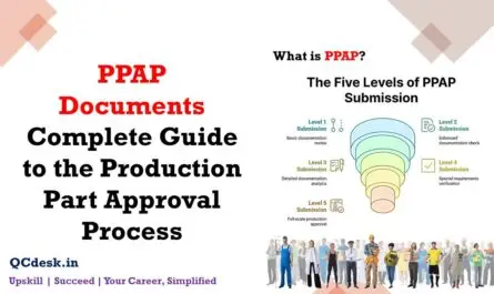 PPAP Documents Complete Guide to the Production Part Approval Process
