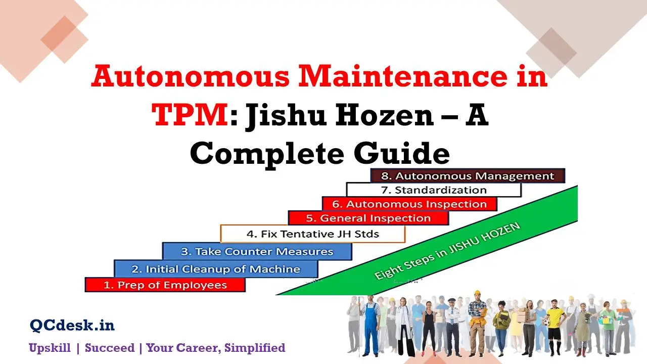 Autonomous Maintenance in TPM Jishu Hozen – A Complete Guide