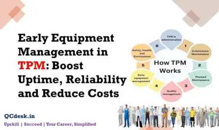 Early Equipment Management in TPM Boost Uptime, Reliability and Reduce Costs
