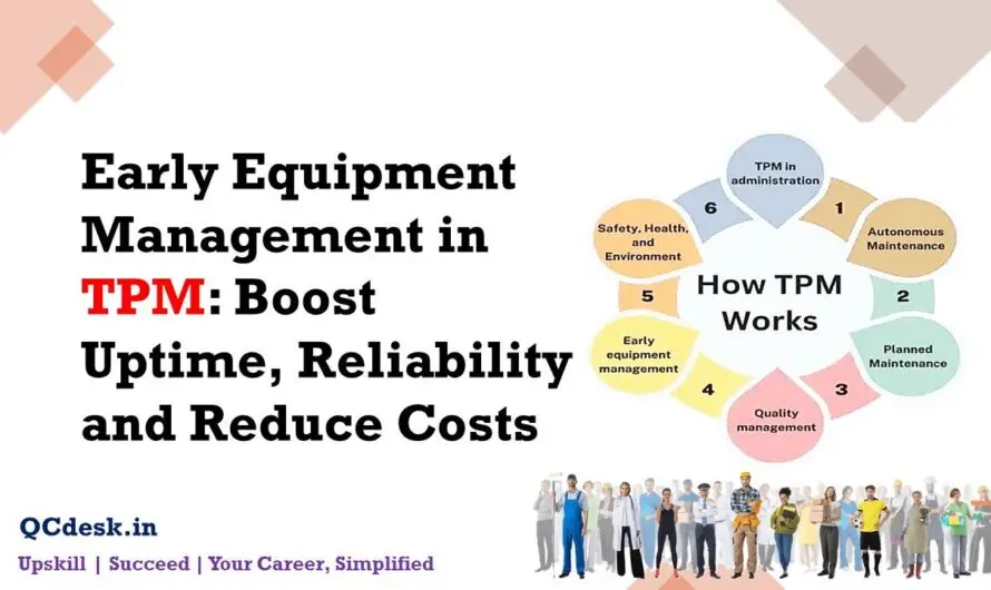 Early Equipment Management in TPM: Boost Uptime, Reliability and Reduce Costs