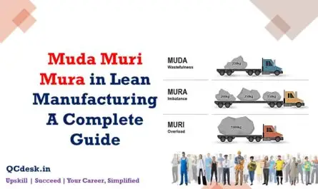 Muda Muri Mura in Lean Manufacturing A Complete Guide