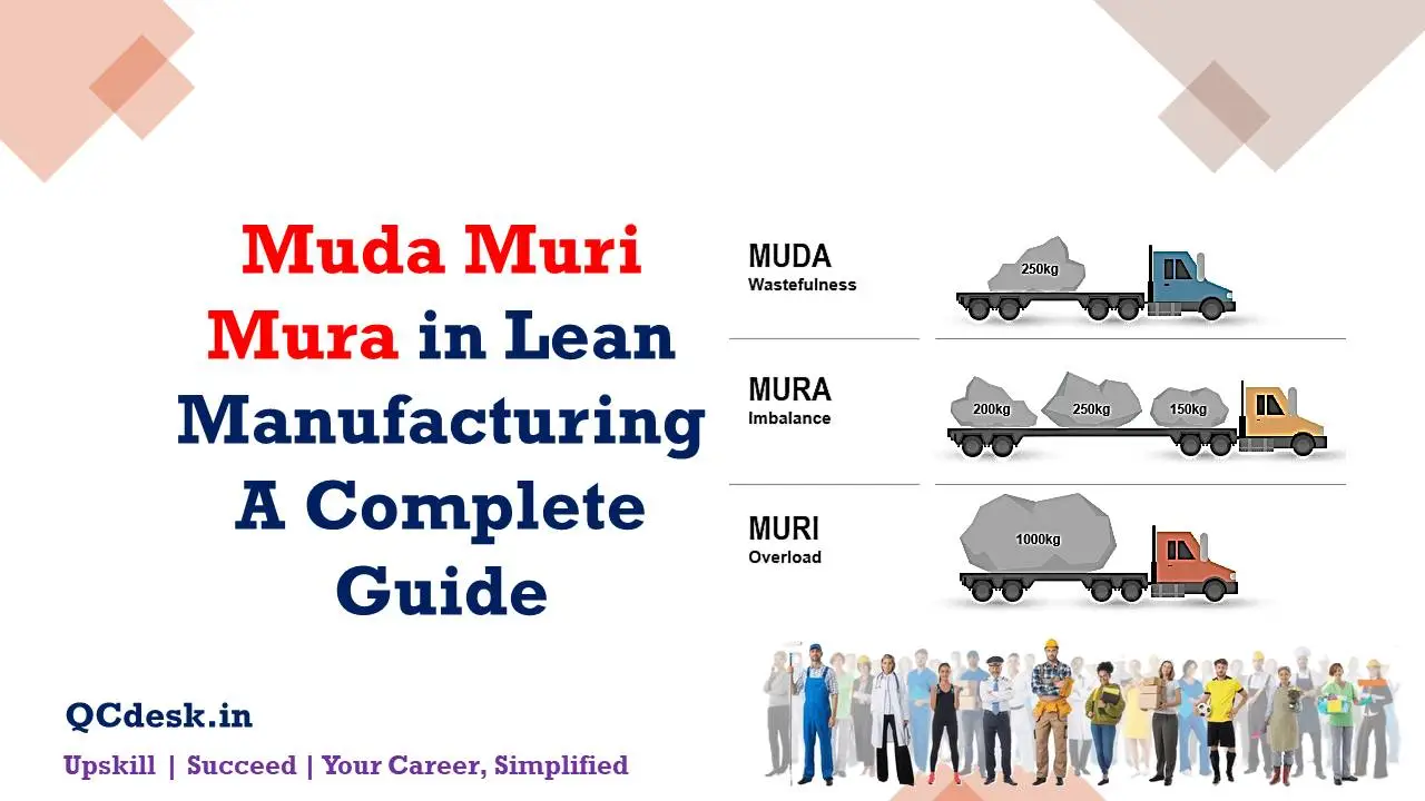 Muda Muri Mura in Lean Manufacturing A Complete Guide