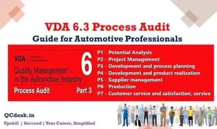 VDA 6.3 Process Audit Guide for Automotive Professionals